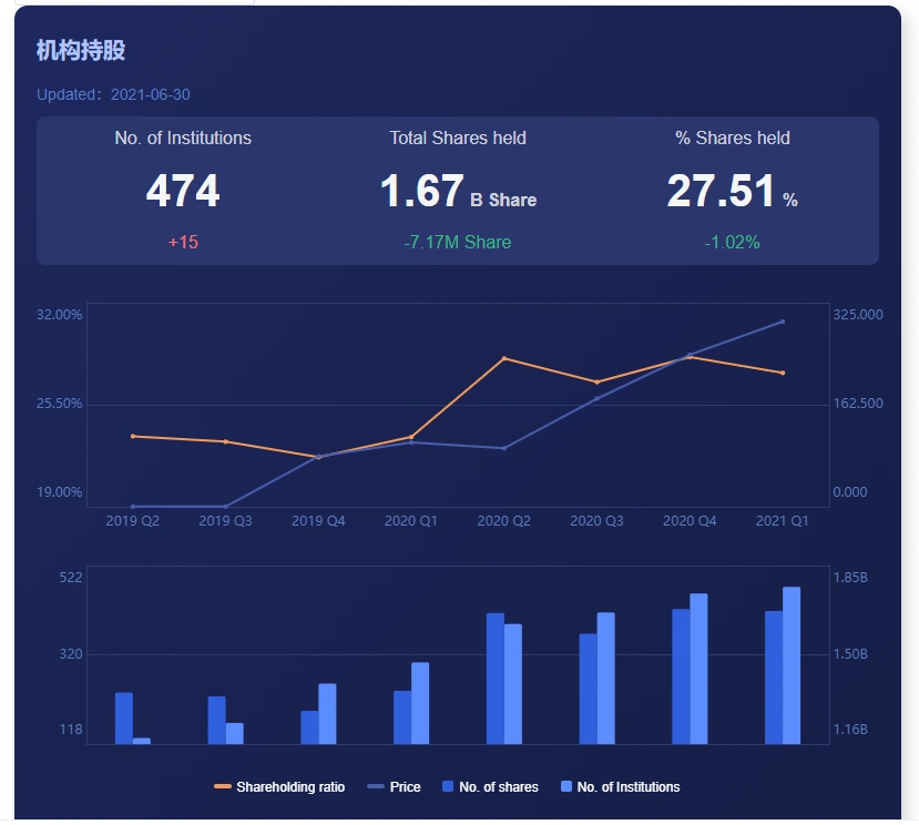 سهم أبل (AAPL): القوة الدافعة في الأسواق المالية العالمية 1713946865450